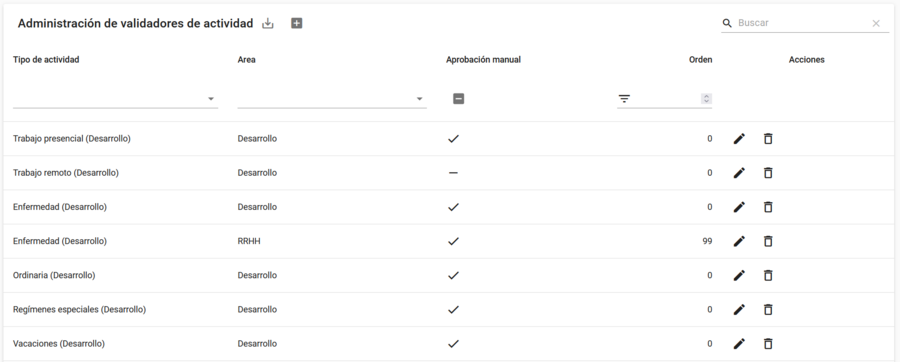 Validadores de actividades.png